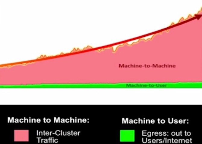 Facebook building a 100-gigabit switch to handle video, VR traffic