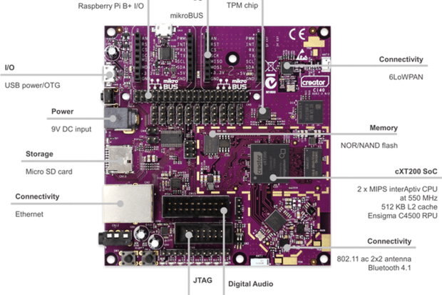 Imagination hopes Creator board will woo IoT developers to its MIPS platform