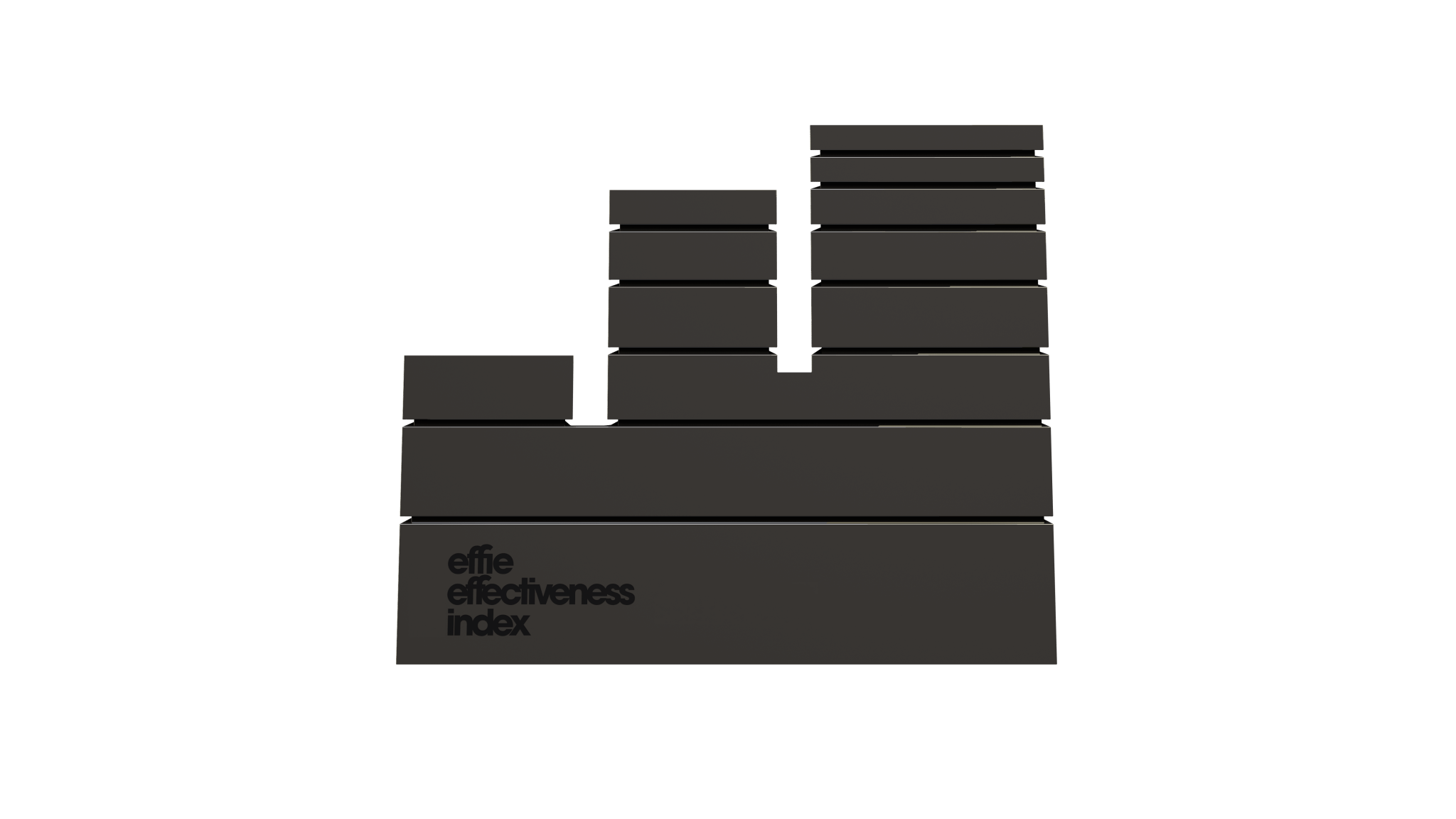 Effie Index