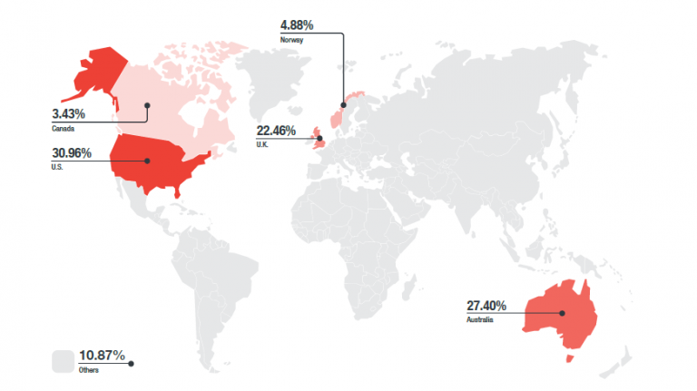 Trend Micro Report Highlights Need for Proactive Security