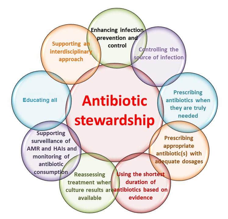 Antibiotic Stewardship Program