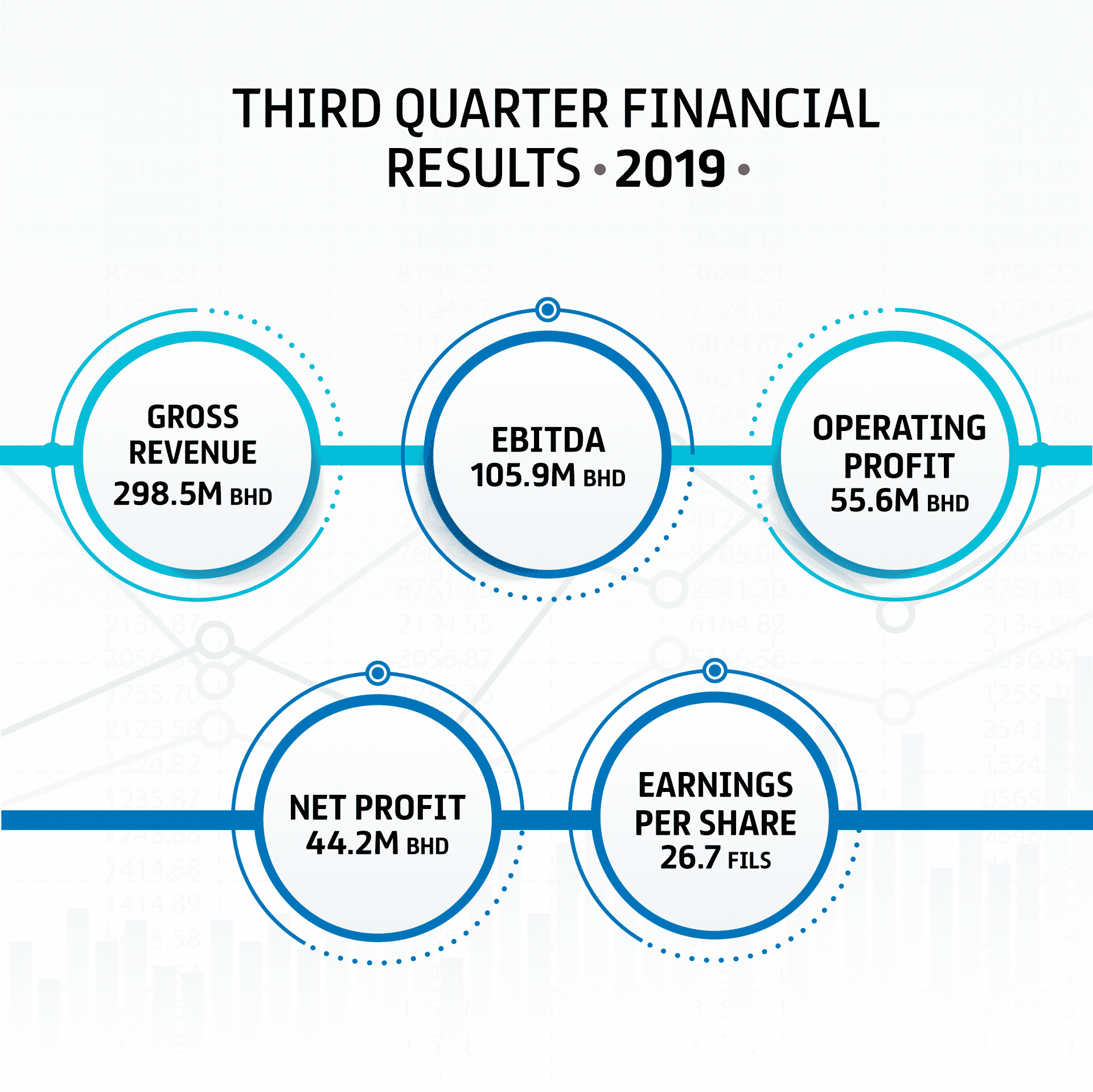 Batelco Q3 3rd Quarter English -final