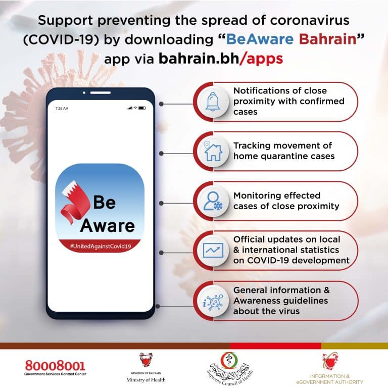 iGA launches BeAware Bahrain app (English)