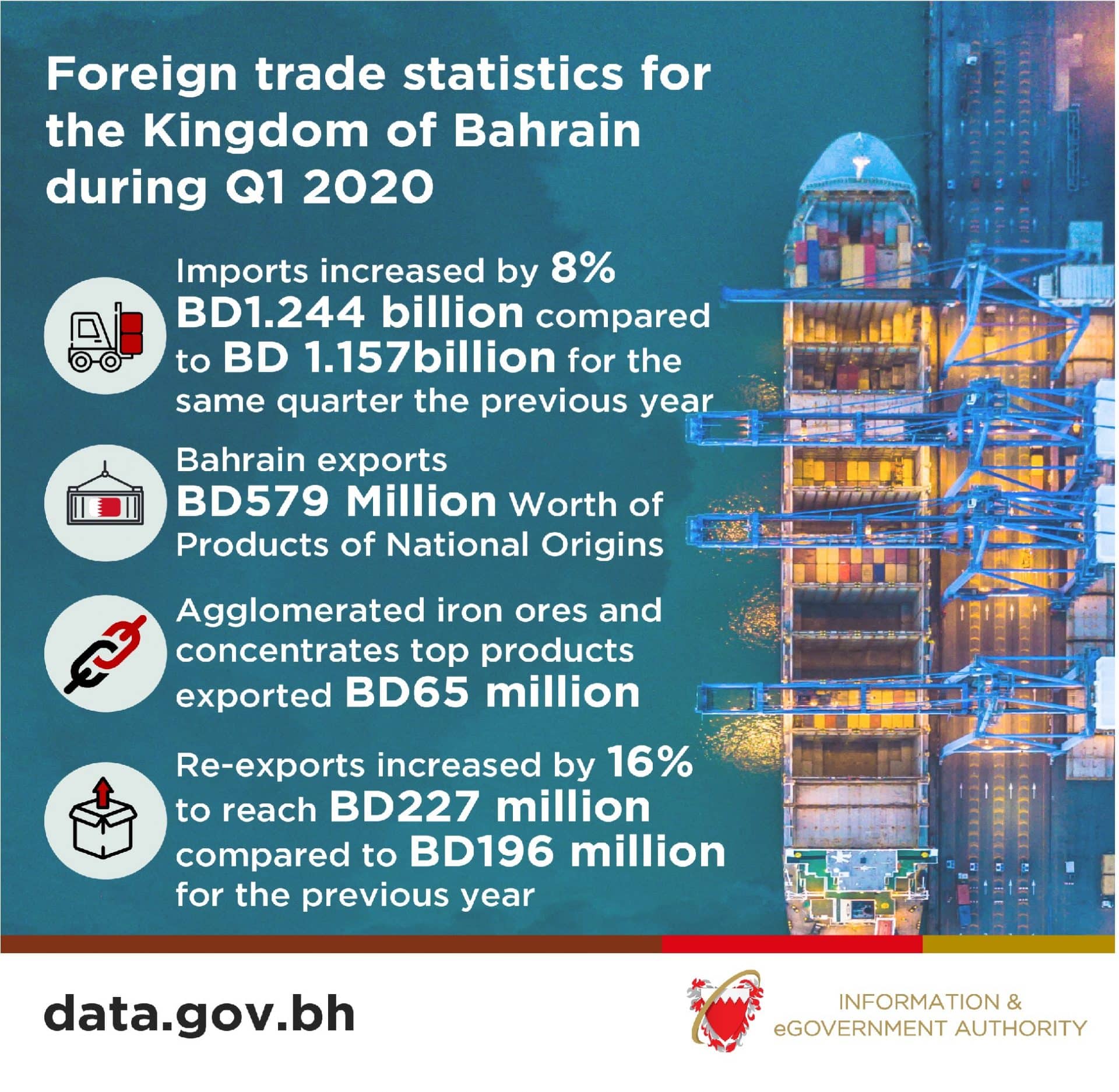 Foreign Trade Report Q1 2020
