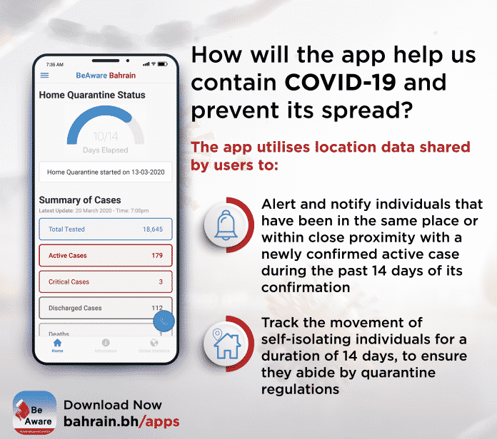 (26-04-2020) Bahrain This Week - BeAware BahrainNotifications