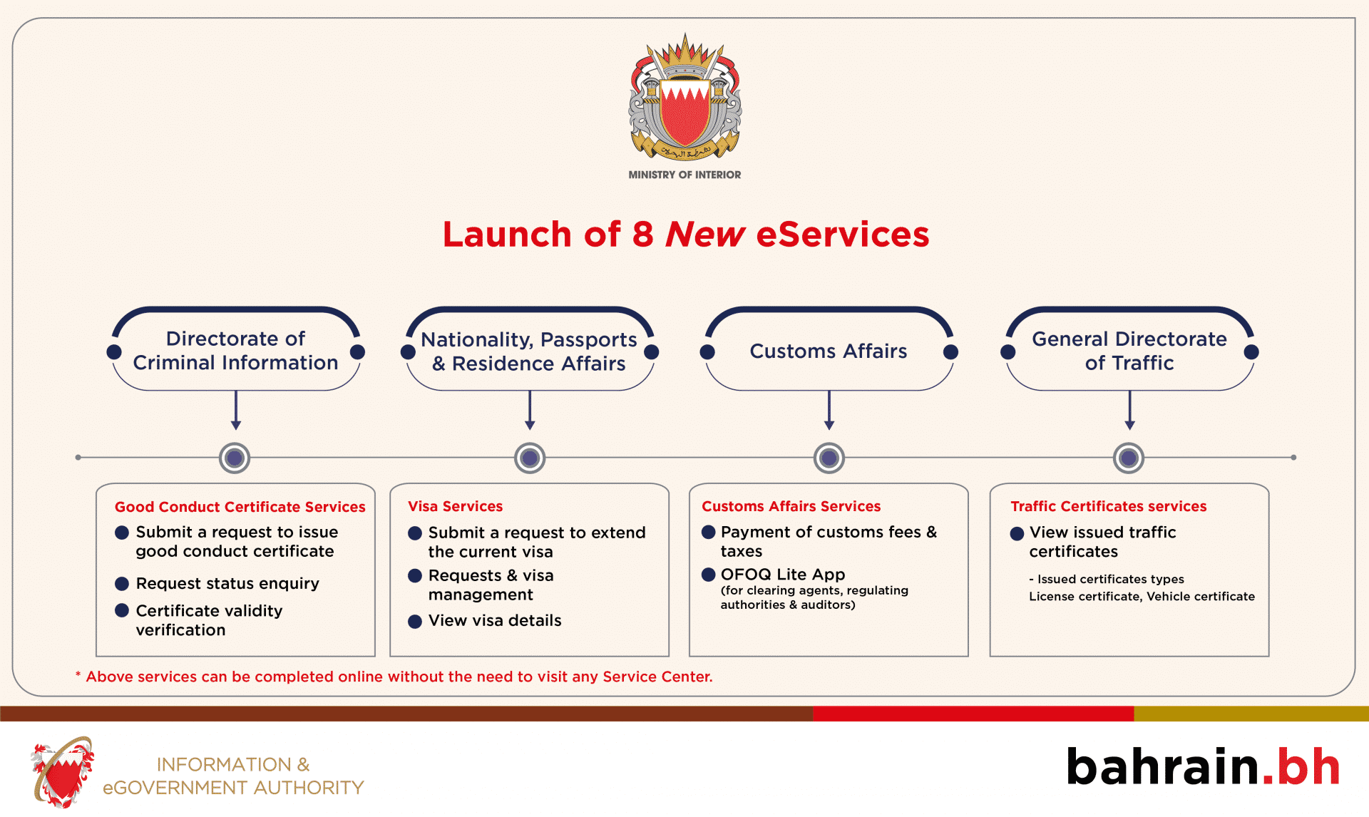 8 New Services by Ministry of