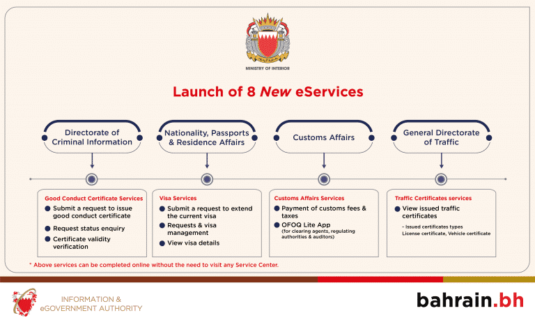 Ministry of Interior New Services