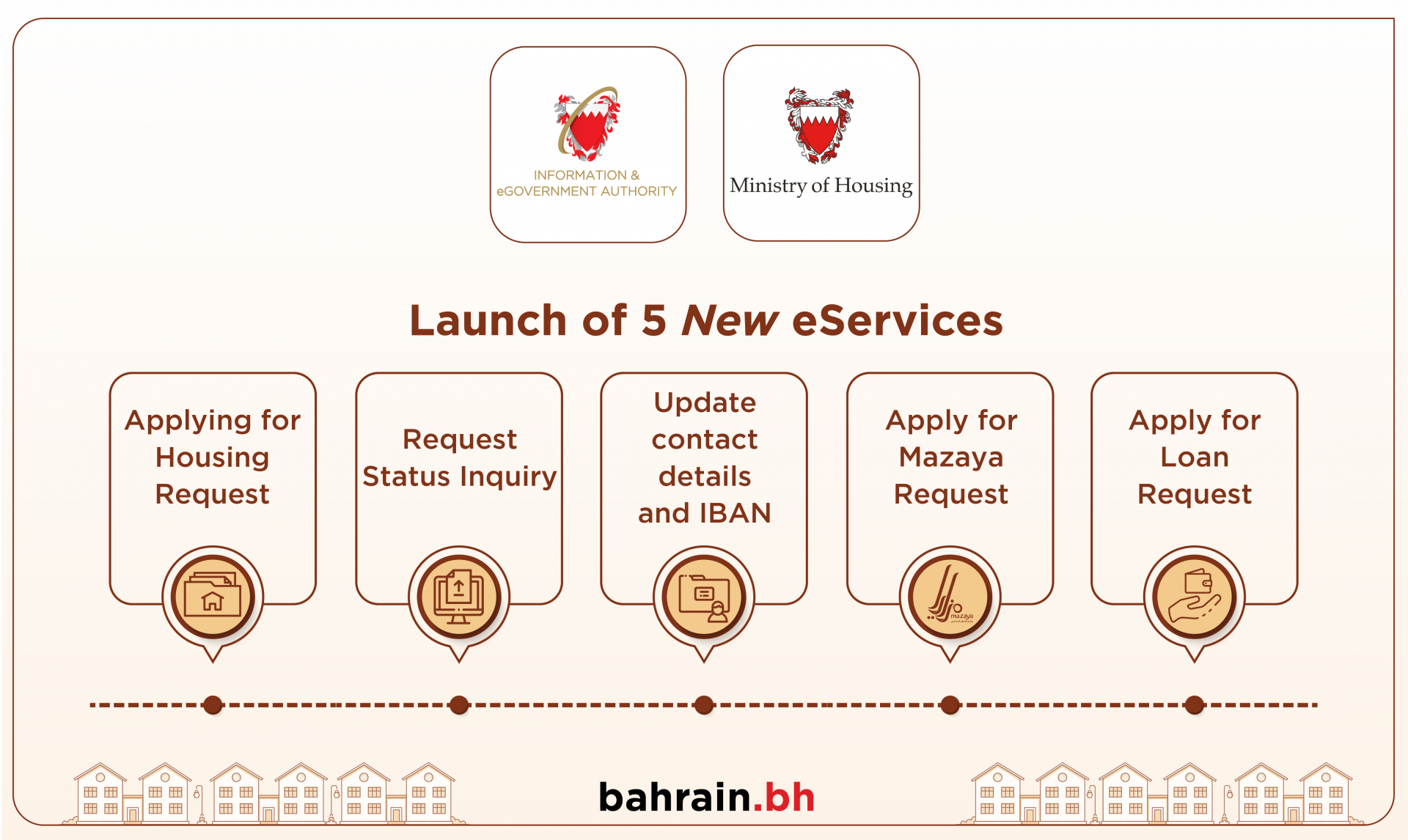 Housing eServices