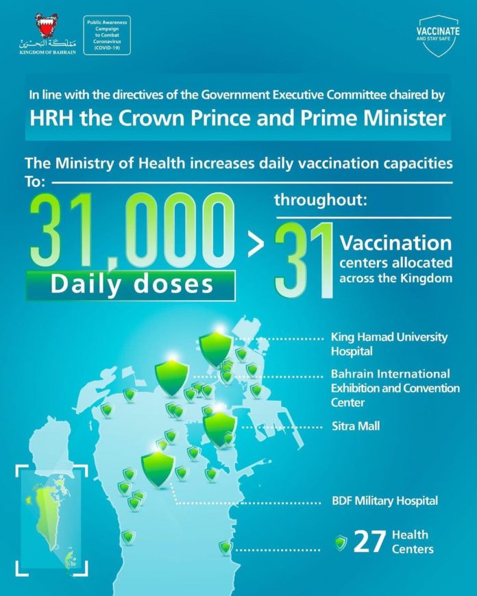 Ministry of Health COVID-19 Vaccine Bahrain