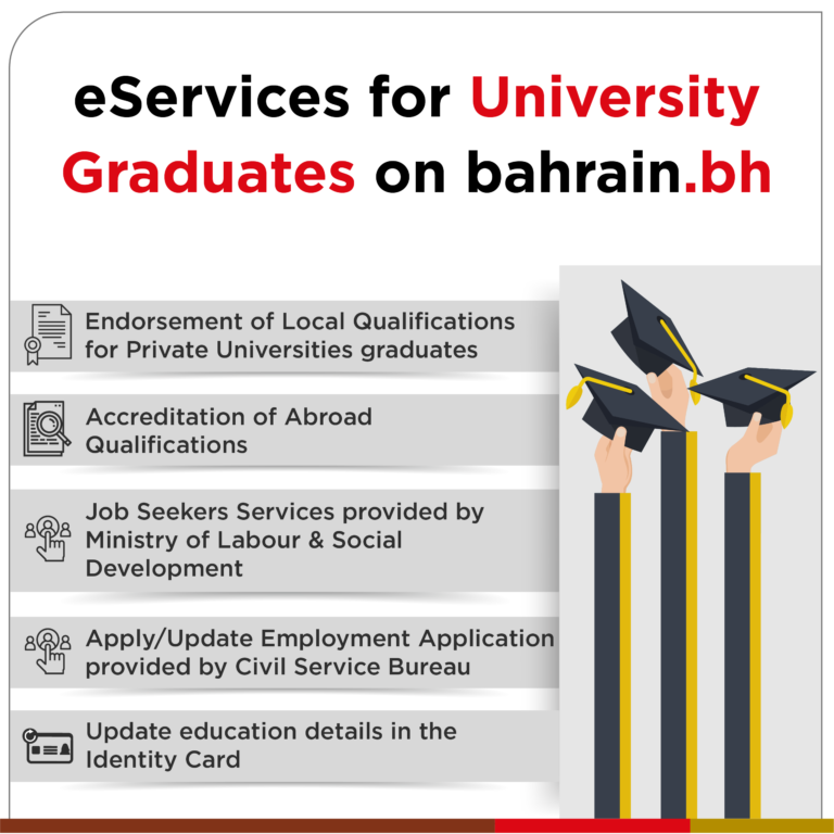 University Graduate? These eServices on Bahrain.bh Can Help You Get on Track!