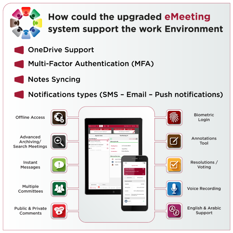 Cloud-based eMeeting++ Enhances the Workplace Experience with Its Advanced Features