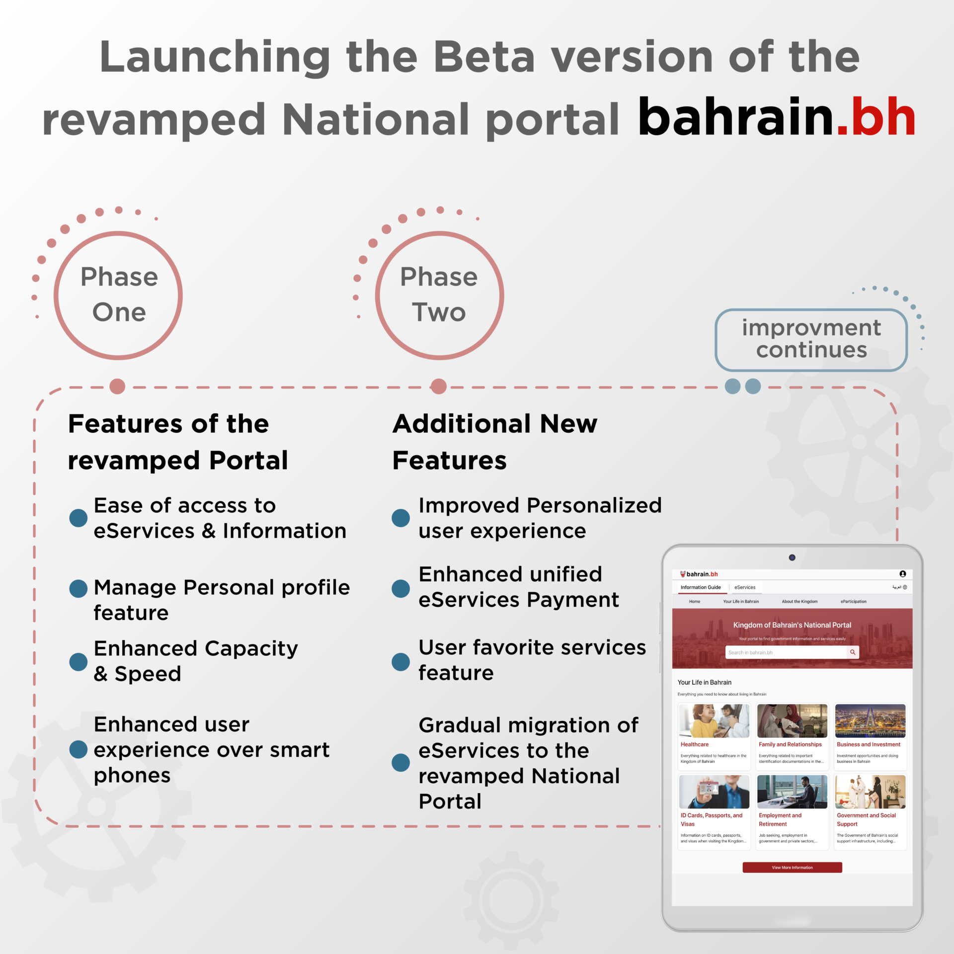 Bahrain National portal beta