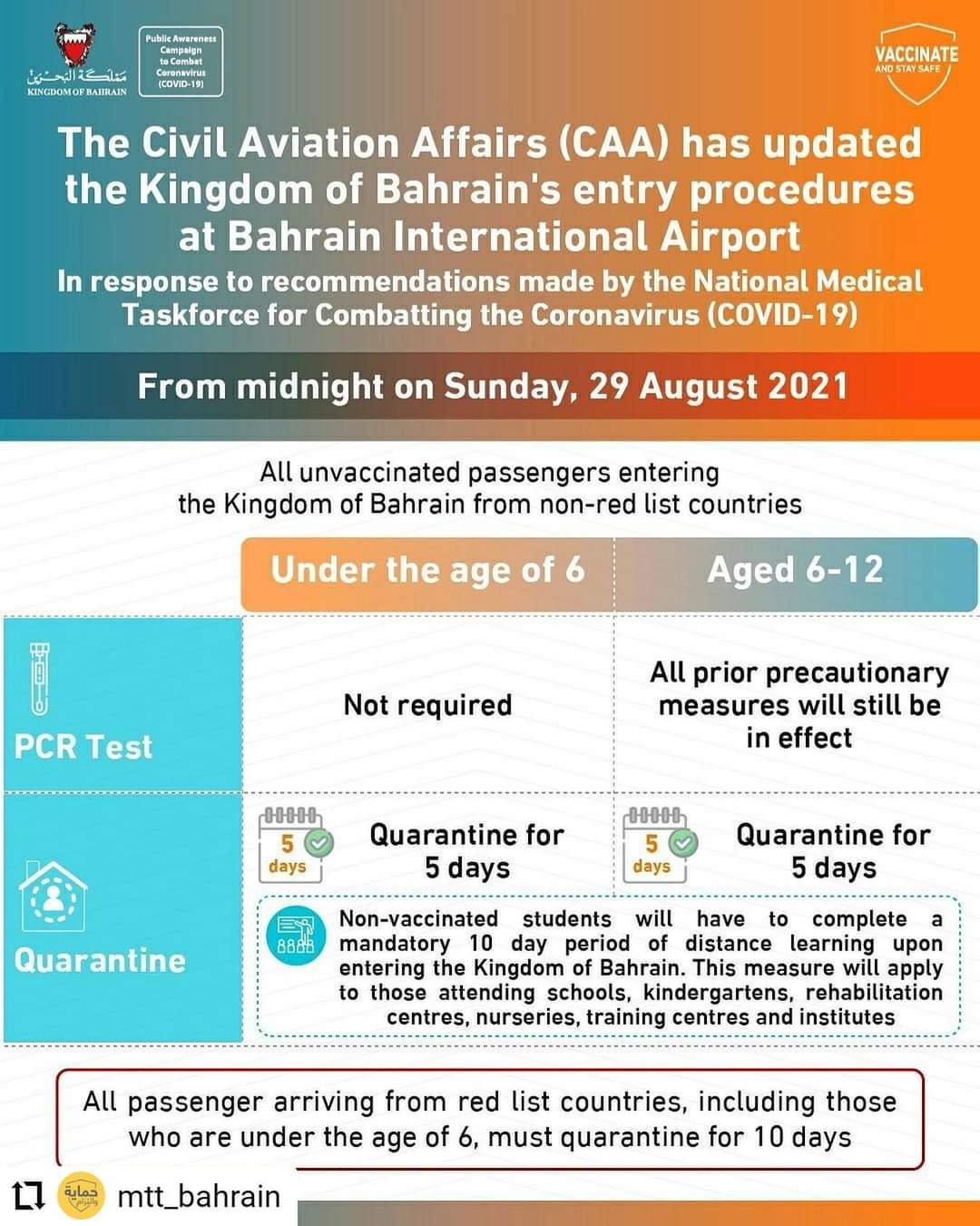 Bahrain Travel Update