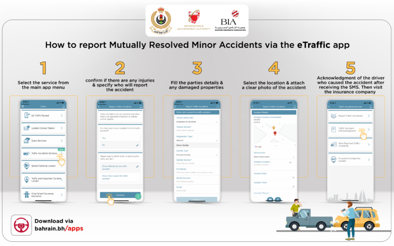 Resolving minor traffic accidents just got easier through the eTraffic app!