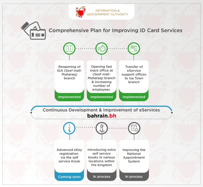 iGA Implements Comprehensive Plan to Improve ID Card Services