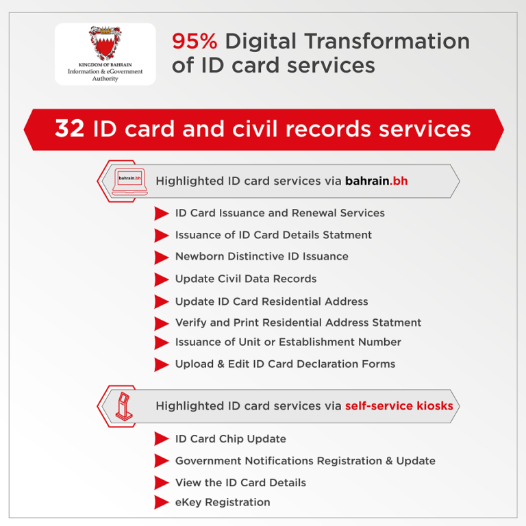 iGA Acting CE: 95% of Digital Transformation for ID Card Services Completed