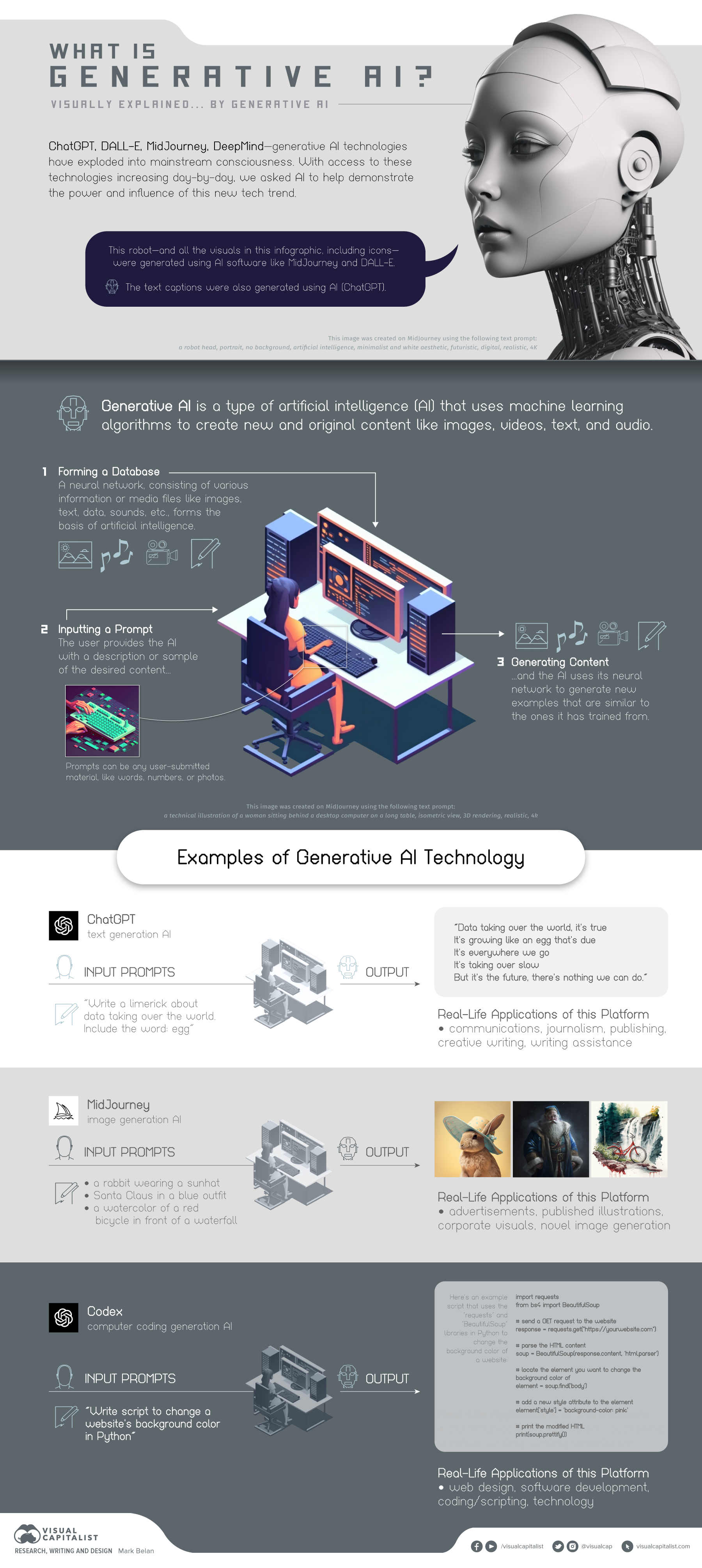 Infographic: Generative AI Explained by AI