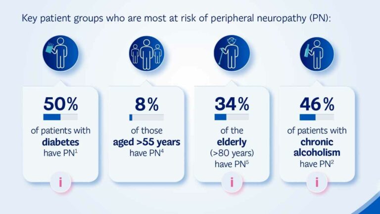P&G Health commemorates Neuropathy Awareness Week 2023 with an effort to help people ‘Put Life Back in Their Hands’