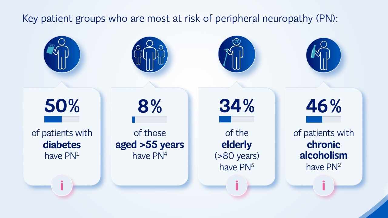 P&G Health commemorates Neuropathy Awareness Week 2023 with an effort