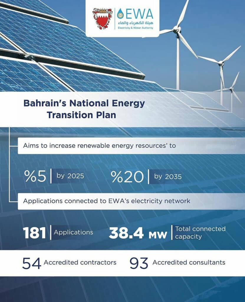 National Energy Transition Plan