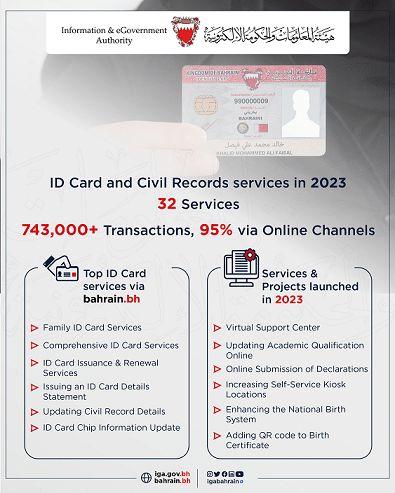 ID Card Services Go 95% Digital